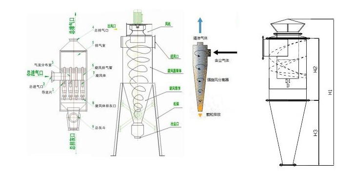 旋風(fēng)除塵原理.png