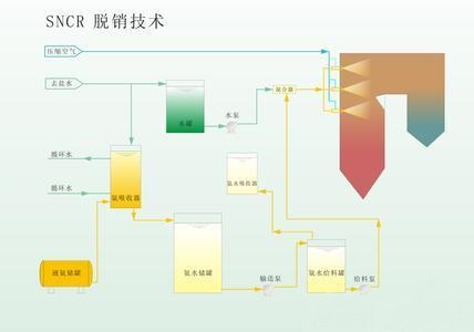 SNCR脫硝.jpg