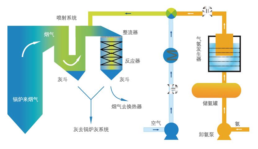 SCR脫硝3.jpg